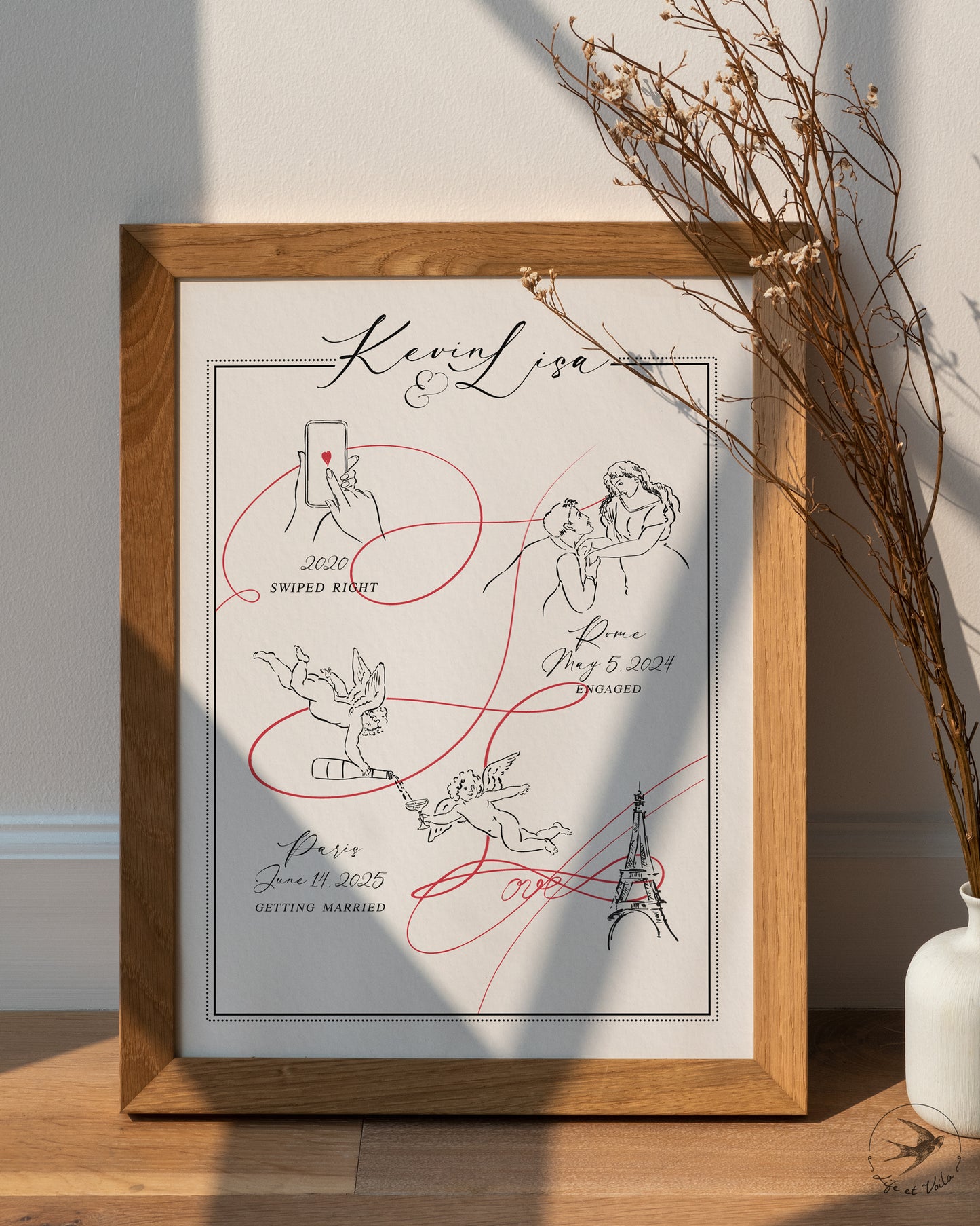 Illustration chronologique d'une histoire d'amour personnalisée